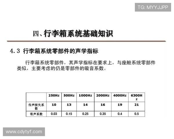 篮球规则解析：14秒重置规则的触发条件与目的