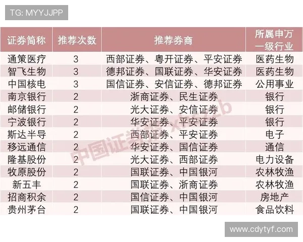 J组头名归属最新预测