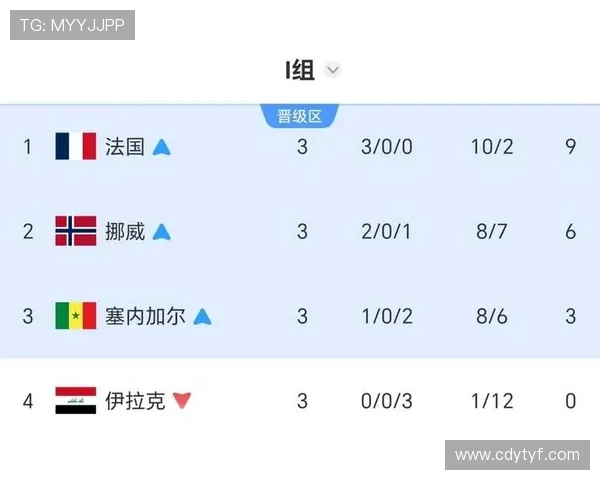 世界杯小组赛末轮回顾：多队命运在最后一场确定